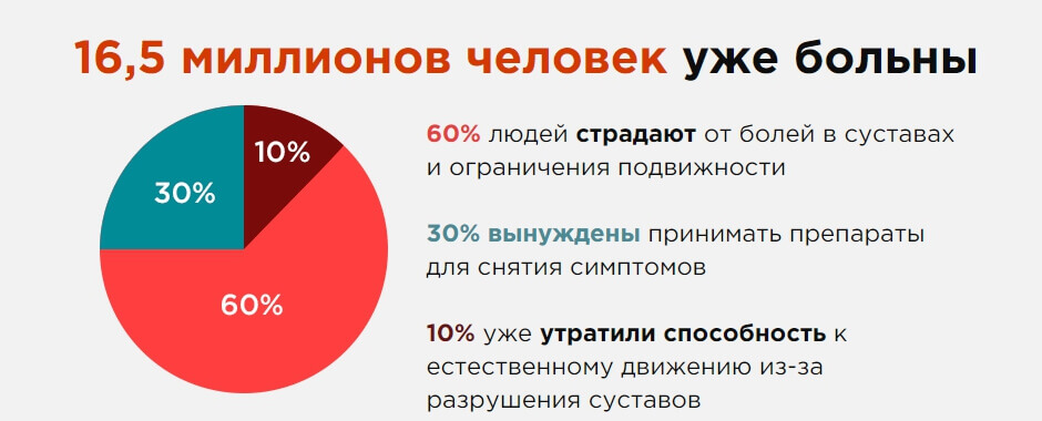 Официальный производитель средства для суставов Артрофорс