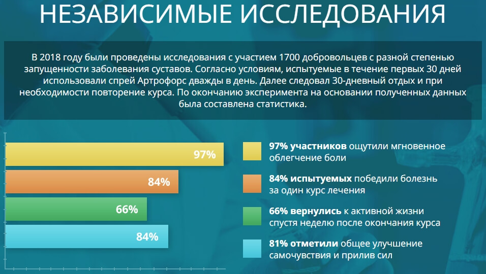 Результат клинических испытаний Артрофорс